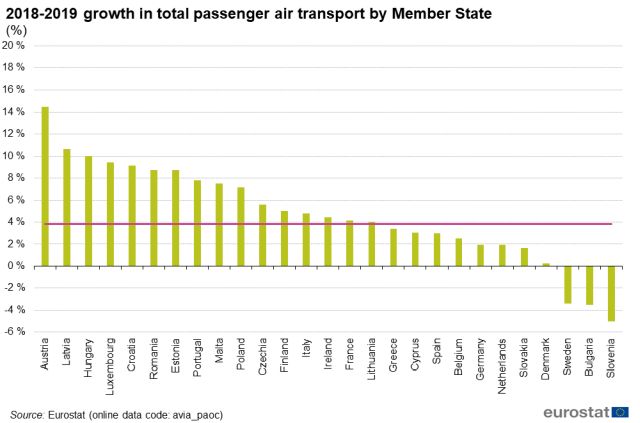 pasageri-aerieni-2019-eurostat.jpg