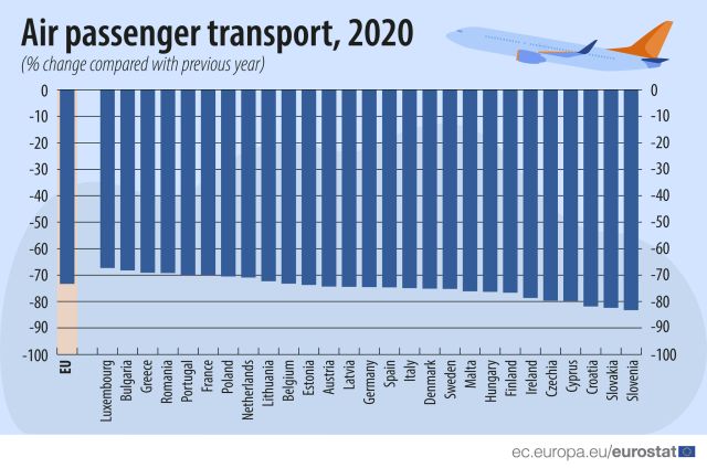 pasageri-curse-aeriene-2020-eurostat.jpg