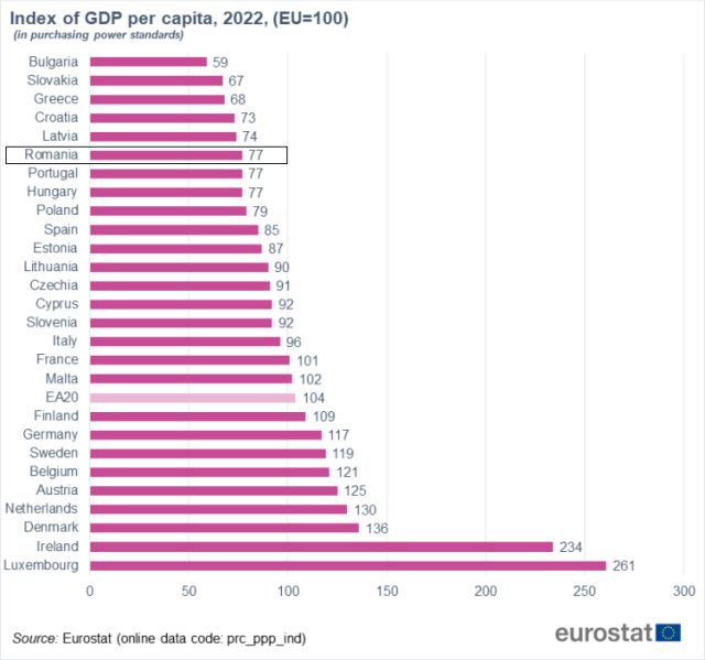 pib-per-capita-ppc-2022-eurosta.jpg