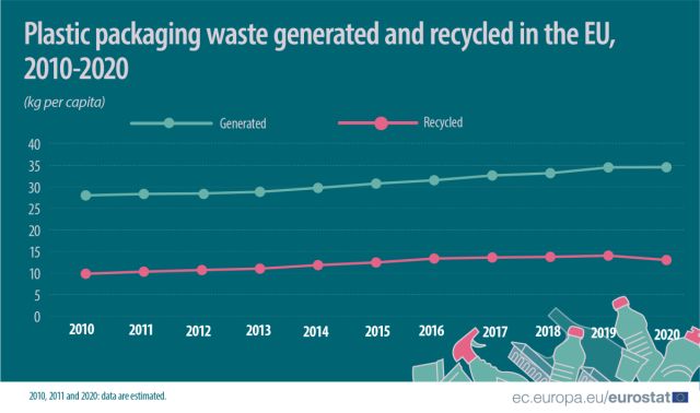 plastic-ambalaje-generat-reciclat-eurostat.jpg