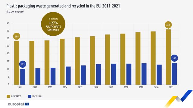 plastic-generat-reciclat-2011-2021-eurostat.jpg