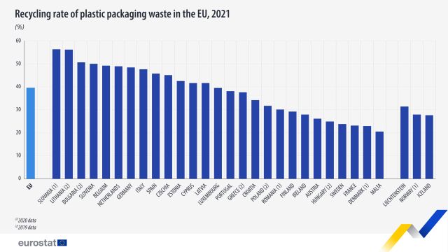 plastic-reciclat-ue-2021-eurostat.jpg