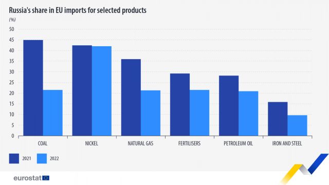 pondere-importuri-rusia-2022-eurostat.jpg