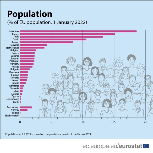 pondere-populatie-ue-2022-eurostat.jpg