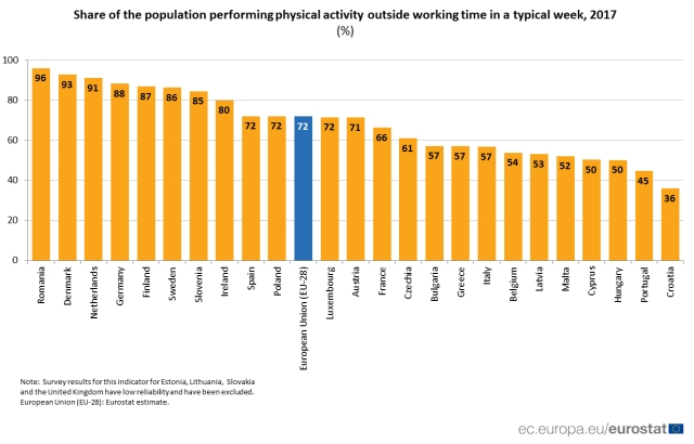 populatie-activitati-fizice-2017-eurostat.jpg