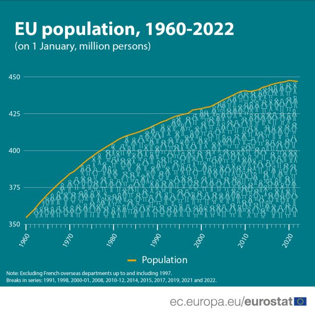 populatie-ue-1960-2022-eurostat.jpg
