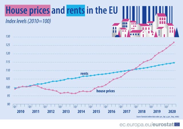 pret-case-ue-2010-2020-eurostat.jpg