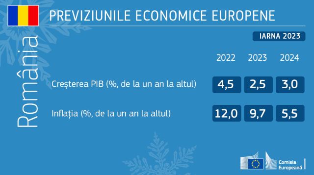 previziuni-economice-iarna-2023.jpg