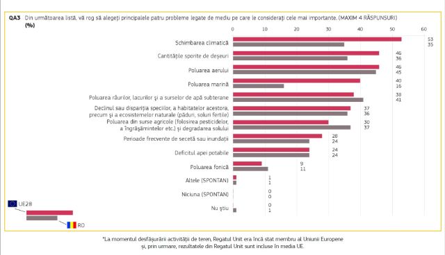 probleme-mediu-eurobarometru-martie2020.jpg