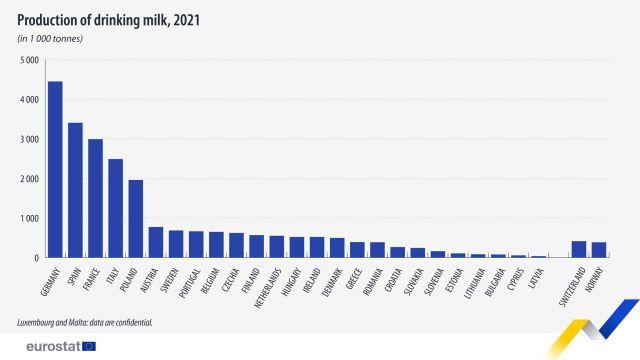 productie-lapte-consum-2021-eurostat.jpg