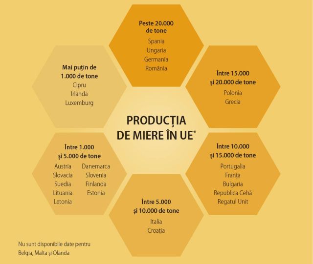 productie-miere-ue-surse-europarl-ce.jpg