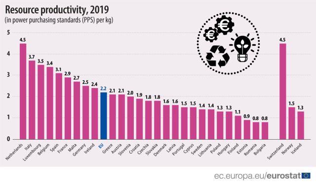 productivitate-resurse-2019-eurostat.jpg