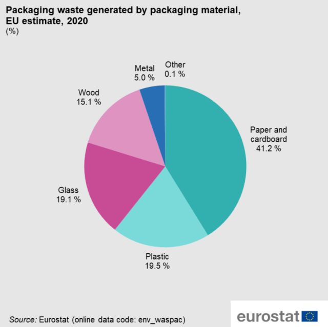 proportie-deseuri-ambalaje-2020-eurostat.jpg