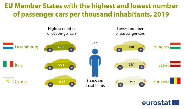 rata-motorizare-2019-ue-eurostat.jpg