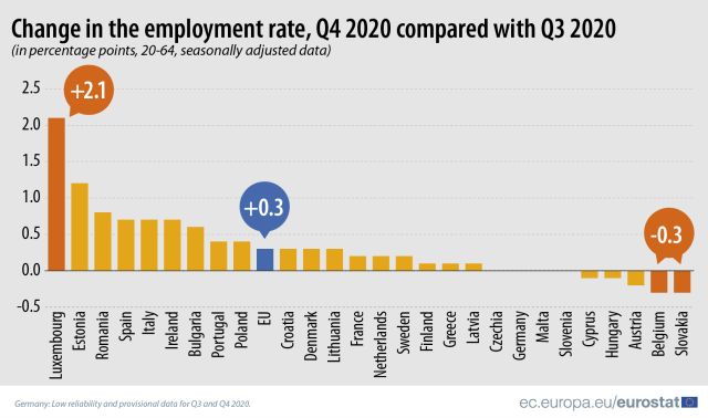 rata-ocupare-munca-q4-2020-eurostat.jpg