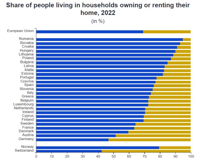 rata-proprietari-vs-chiriasi-ue-2022-eurostat.jpg