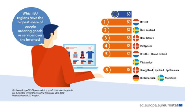 regiuni-online-shopping-2019-eurostat.jpg