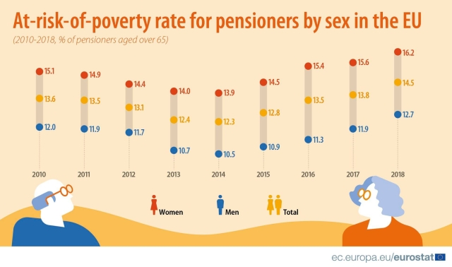 risc-saracie-pensionari-sex-2018-eurostat.jpg