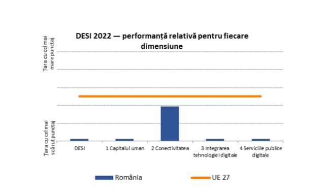 romania-vs-media-ue-desi2022.jpg