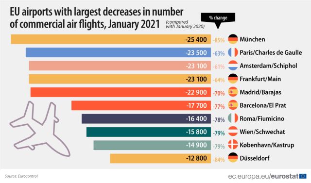 scadere-zboruri-ue-ian2021-eurostat.jpg