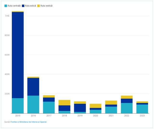 sosiri-ilegale-migranti-2015-23-cons-ue.jpg