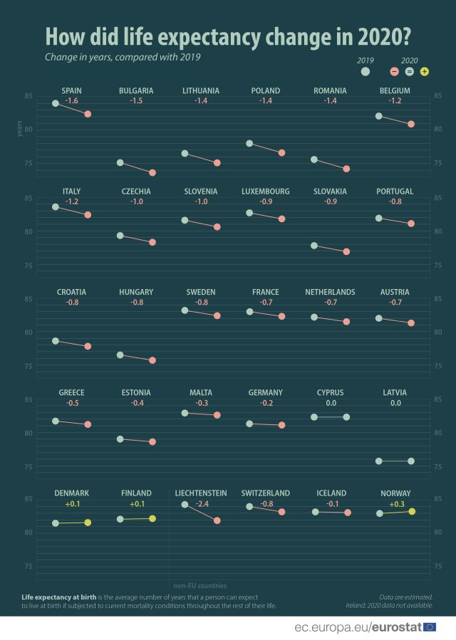 speranta-de-viata-2020-eurostat.jpg