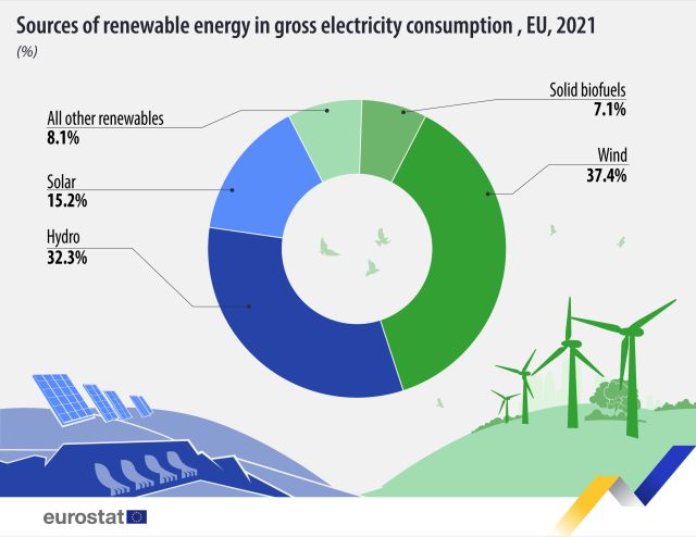 surse-energie-regenerabila-consum-ue-2021-eurostat.jpg