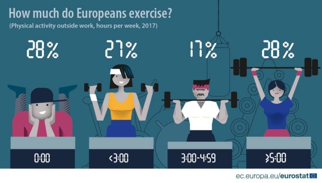 timp-activitati-fizice-ue-eurostat.jpg