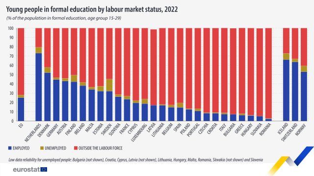 tineri-cu-job-in-timpul-studiilor-2022-eurostat.jpg