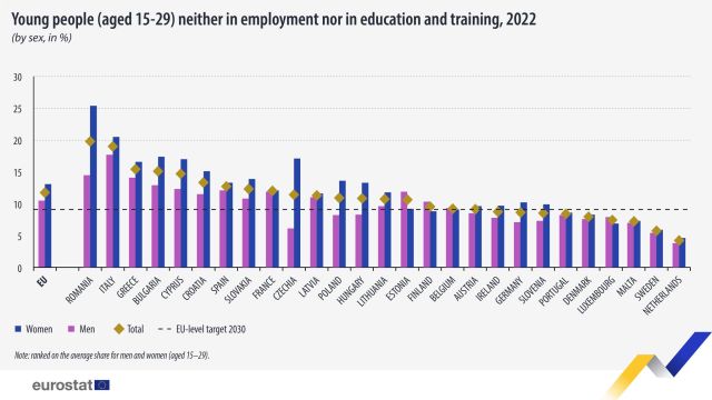 tineri-fara-ocupatie-2022-eurostat.jpg