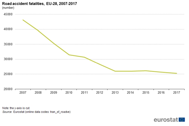 total-decese-rutiere-2017-eurostat.jpg