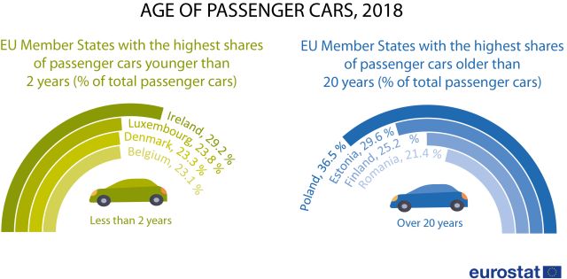 varsta-automobile-ue-2018-eurostat.jpg