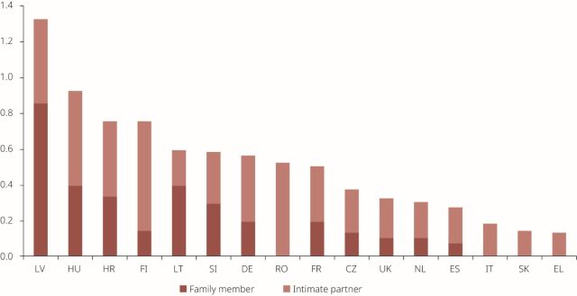 victime-violenta-domestica-2017-eurostat.jpg