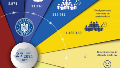 16.990 de persoane imunizate în România, în ultimele 24 de ore