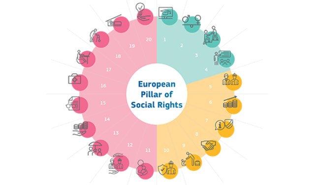 Pilonul european al drepturilor sociale în context pandemic