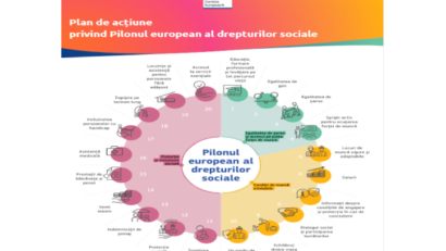 Bilanț: Pilonul european al drepturilor sociale după cinci ani