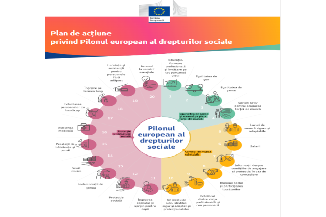 Bilanț: Pilonul european al drepturilor sociale după cinci ani