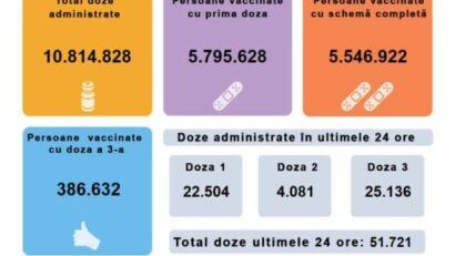 51.721 de persoane au fost imunizate în ultimele 24 de ore
