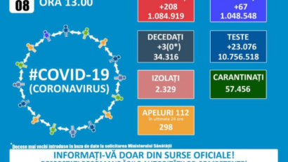 208 cazuri noi de persoane infectate cu SARS-Cov-2