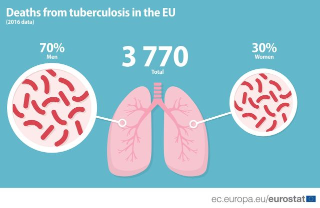 România, în topul deceselor provocate de tuberculoză