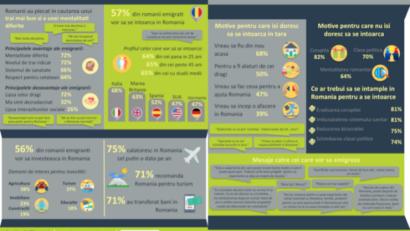 Iniţiative pentru românii din afara ţării