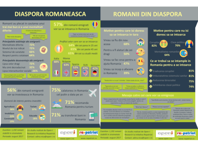 Iniciativas para los rumanos del extranjero