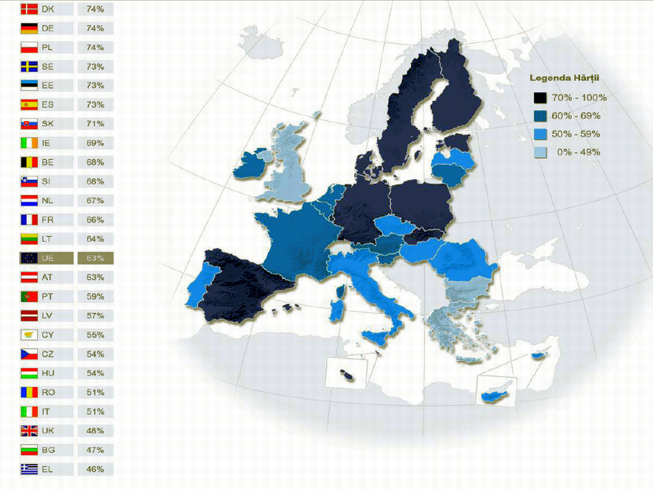 Eurobarometro: i romeni, tra i più ottimisti cittadini