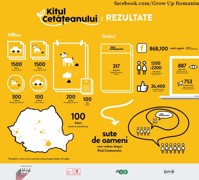 Iniţiative civice ale părinţilor