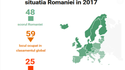 Raportul anual Transparency International