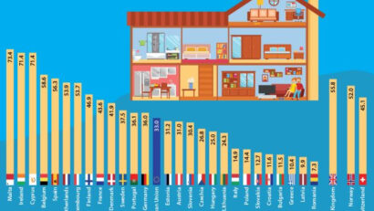 Overcrowded Homes