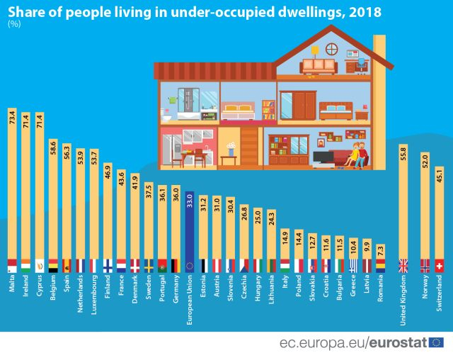 Overcrowded Homes