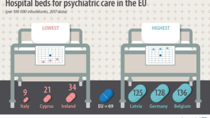 Numărul de paturi destinate îngrijirii psihiatrice