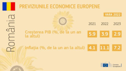 Previziuni economice pentru economia României