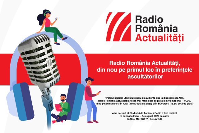 Radio România Actualități, din nou pe primul loc